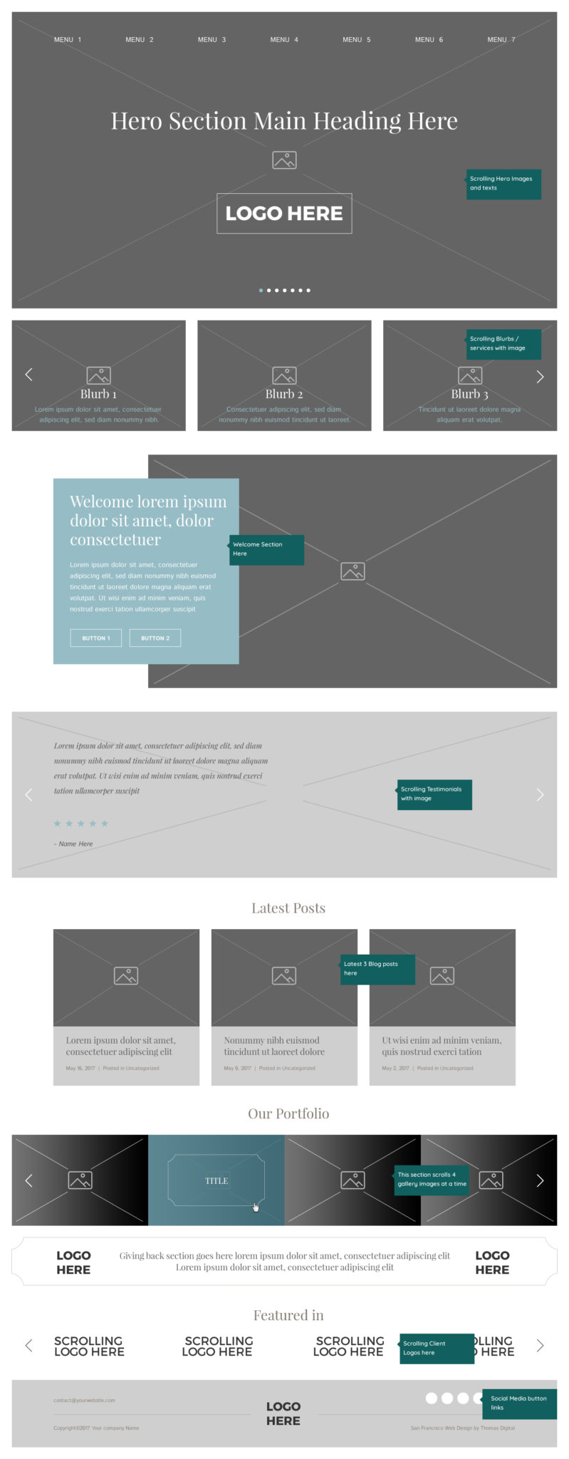How To Layout Your Website Homepage