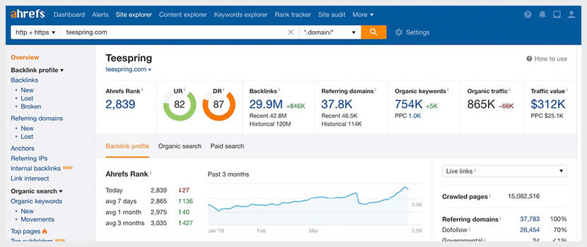 Ahrefs