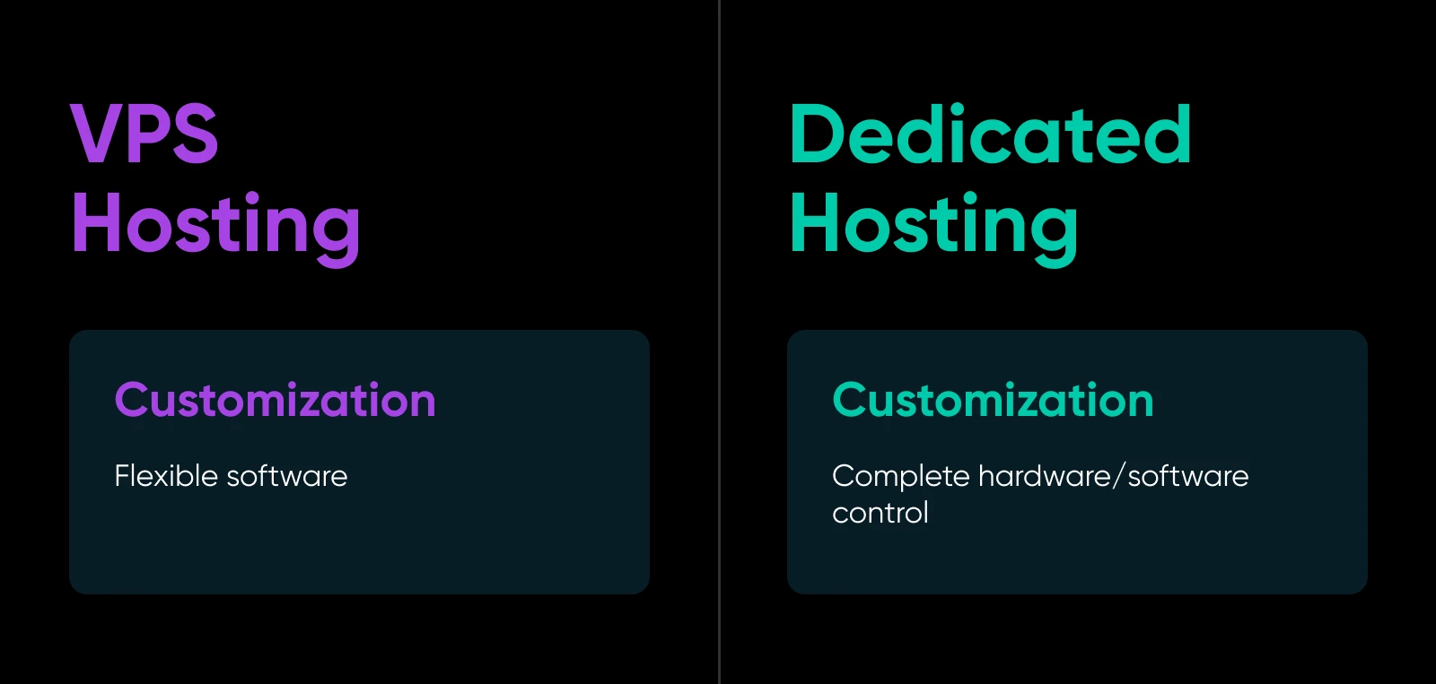 Vps Vs. Dedicated Hosting (4 Key Differences) 15 Bar Comparison Where Vps Has 2/3 And Dedicated Hosting Has 3/3 For Performance And Security
