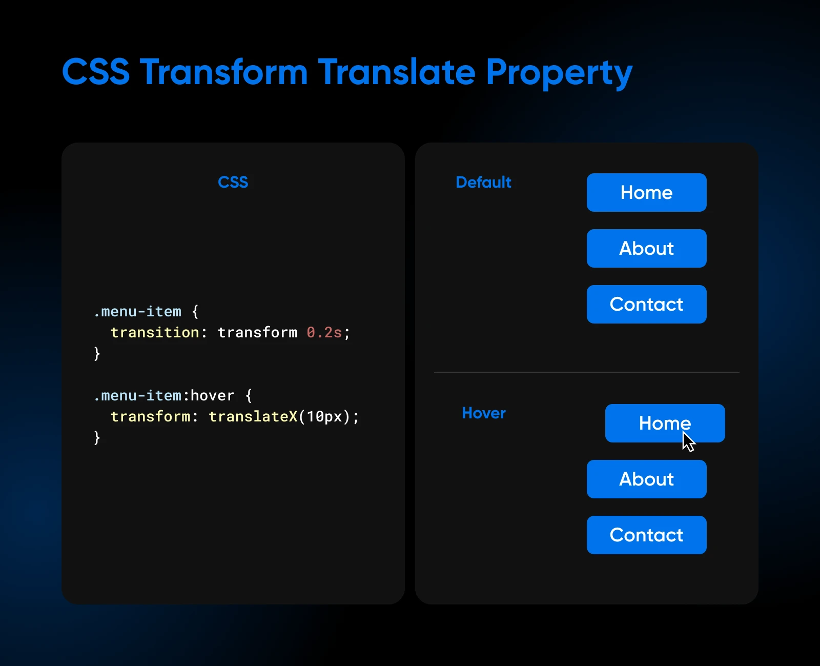 Getting To Know The Css Transform Property 21 Css Code For Translating The Property On The Left, And The Default Vs. Hover Designs For The Buttons On The Right.
