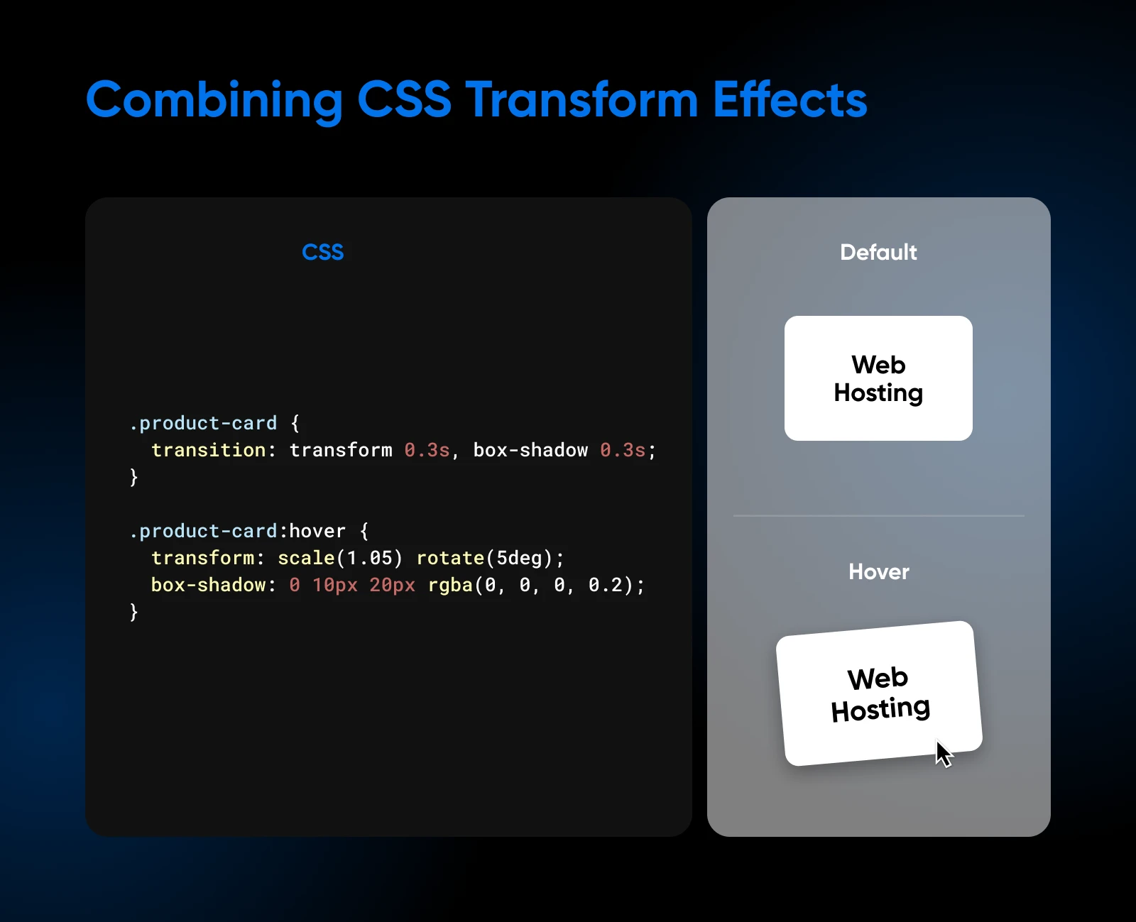 Getting To Know The Css Transform Property 24 Code For Combining Css Transform Effects On The Left, And The Default Vs. Hover Designs For The Product Card On The Right.