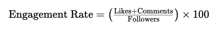 How To Get More Likes On Your Instagram Posts 3 Engagement Rate = (Likes + Comments / Followers) All Multiplied By 100