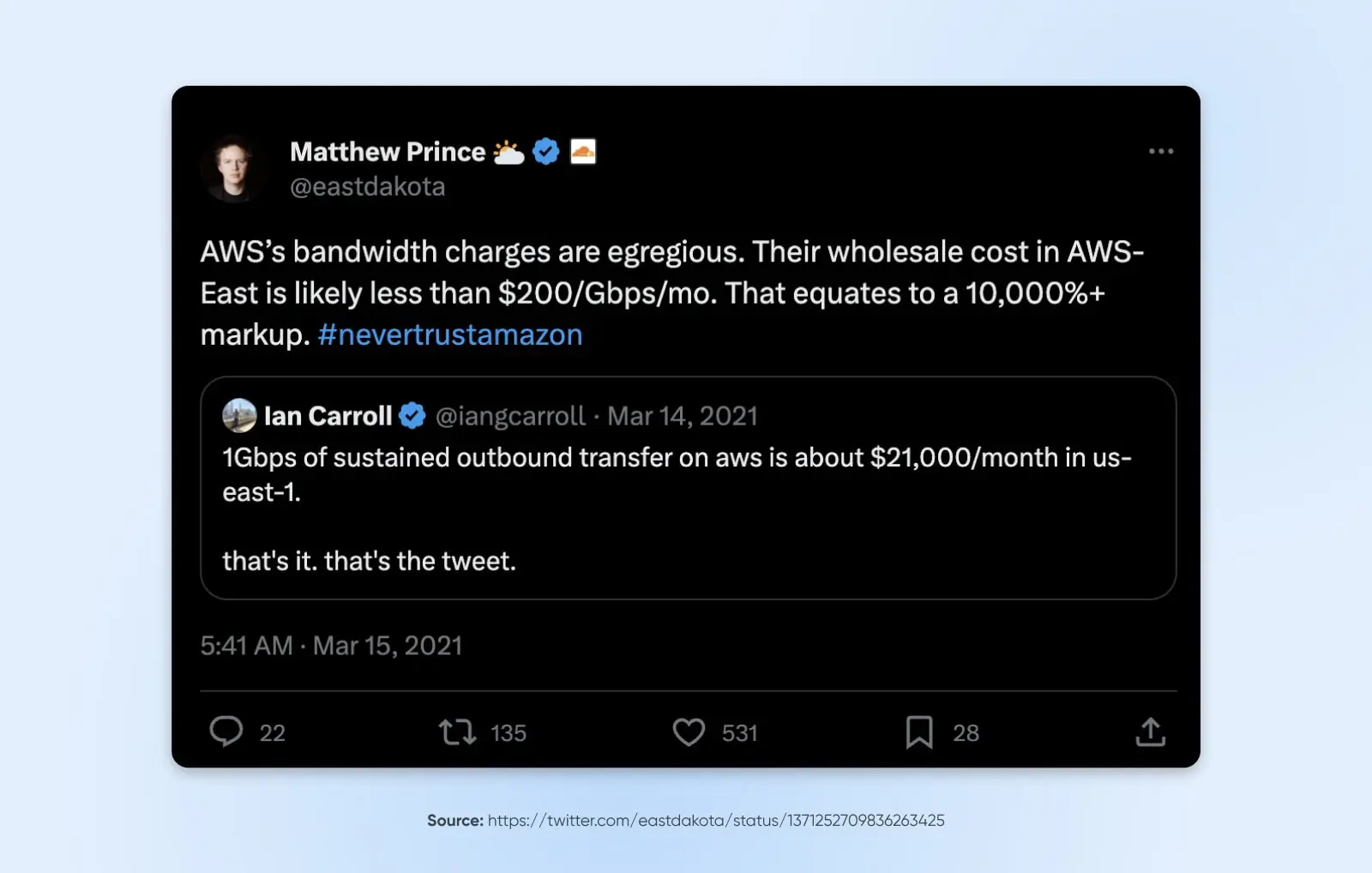 Cloud Development Environments: Everything You Need To Know 6 Twitter Screenshot Of Matthew Price Post Saying &Quot;Aws'S Bandwidth Charges Are Egregious. Their Wholesale Cost In Aws-East Is Likely Less Than $200/Gbps/Mo. That Equates To A 10,000%+ Markup. #Nevertrustamazon&Quot;