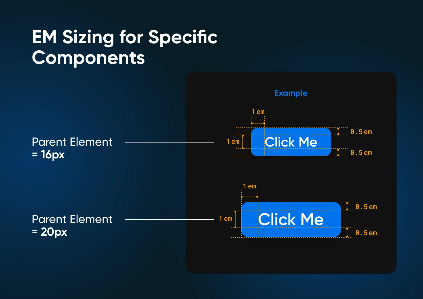 Rem Vs. Em: How To Choose The Right Css Unit 12 Em Sizing For Ui Components, Showing Button Padding Scales With Parent Font Size While Maintaining Consistent Proportions.