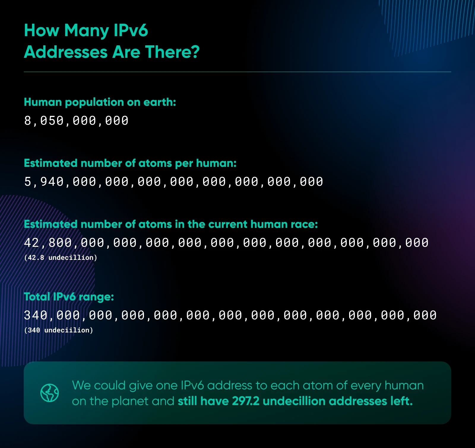 Ipv4 Vs. Ipv6: What’s The Difference? 19 Stats Show Human Population, Atoms Per Human, Atoms In The Human Race, And Total Ipv6 Range