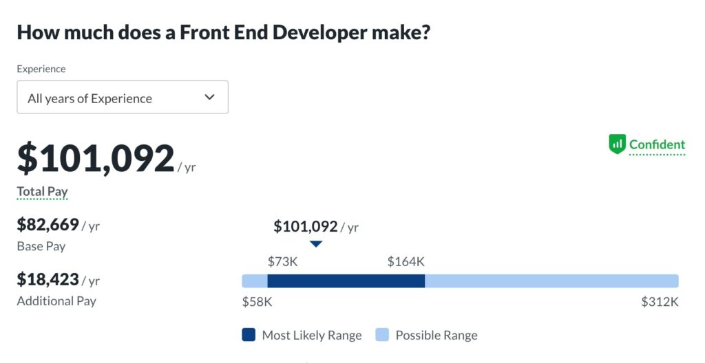 How Much Does A Front End Developer Make? 14 Front End Developer Salary