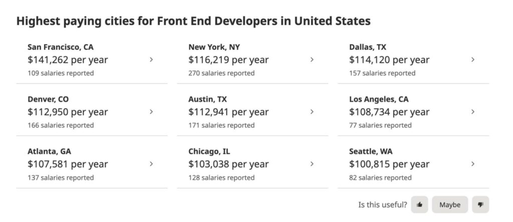 How Much Does A Front End Developer Make? 24 Front End Developer Highest Paying Cities