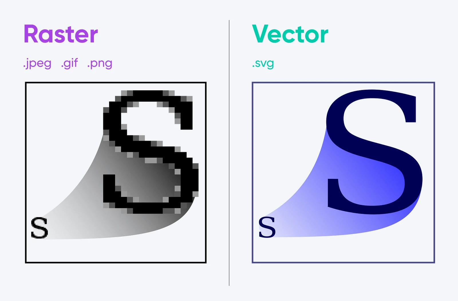 How To Improve Core Web Vitals 23 Two &Quot;S&Quot; Blown Up; The Left Side Is A Raster Showing How The Graphic Is Pixelation. The Right Side Is Vector Showing A Smooth Finish When Zoomed In.