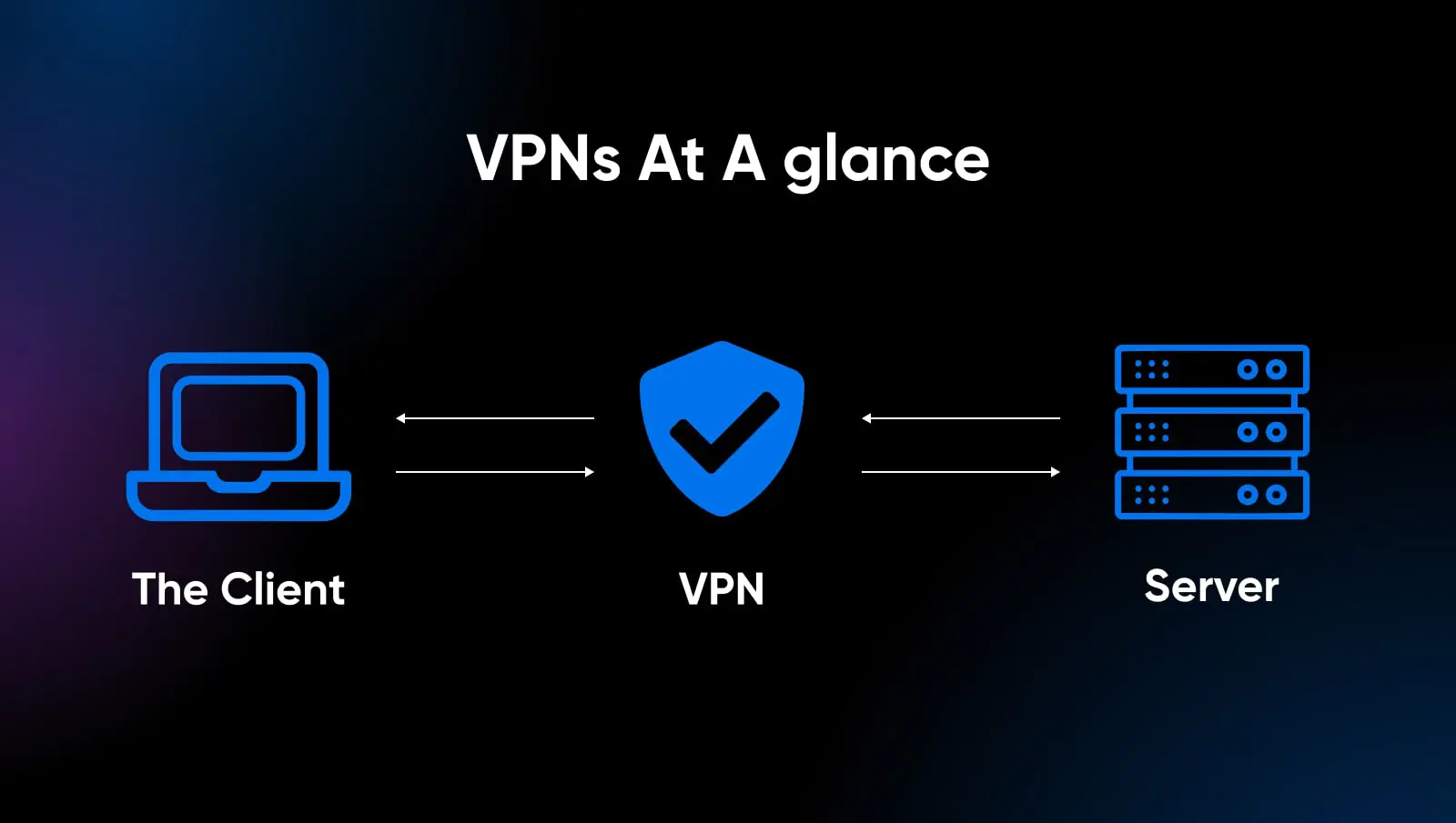 How To Fix The Err_Ssl_Protocol_Error (8 Ways) 24 Vpns At A Glance Showing The Vpb As A Comms Point Between The Client And The Server