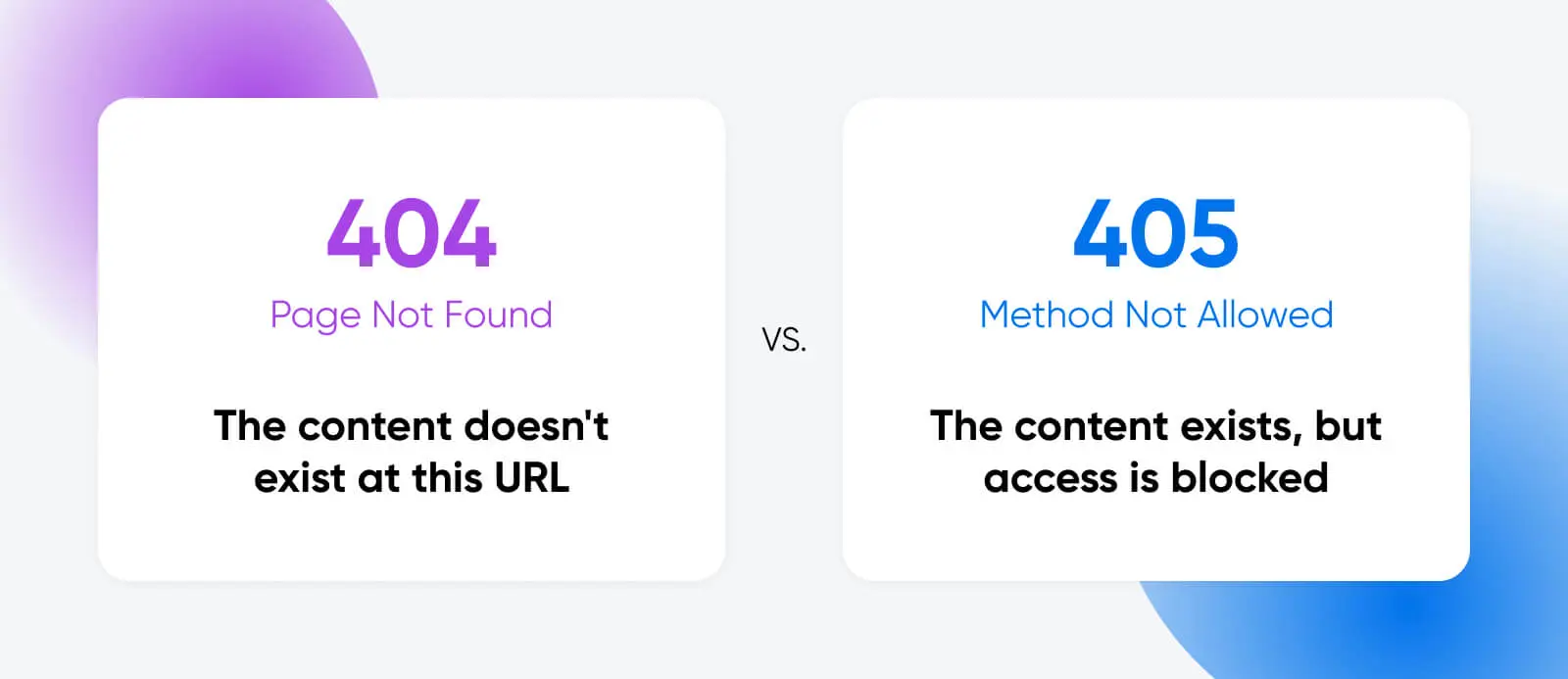 Fixing The 405 Method Not Allowed Error 15 The Difference Between 404 And 405 Errors. 404 Error Code Shows Up When The Content Doesn'T Exist At The Url. Meanwhile 405 Error Code Shows Up When The Content Exist But Access Is Blocked.