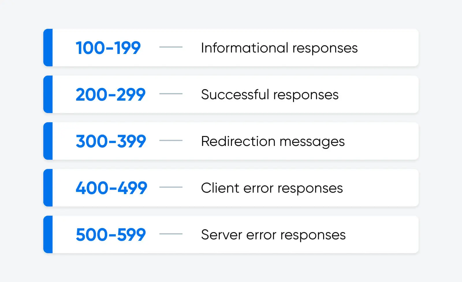 Fixing The 405 Method Not Allowed Error 14 List Of Status Codes. Codes In The 400S Relate To Client-Side Errors.
