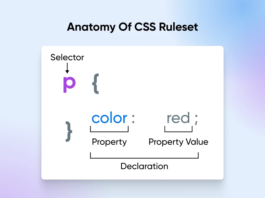 How To Learn Css In 2024 (Fast &Amp; Free) 31 Anatomy Of Css Ruleset