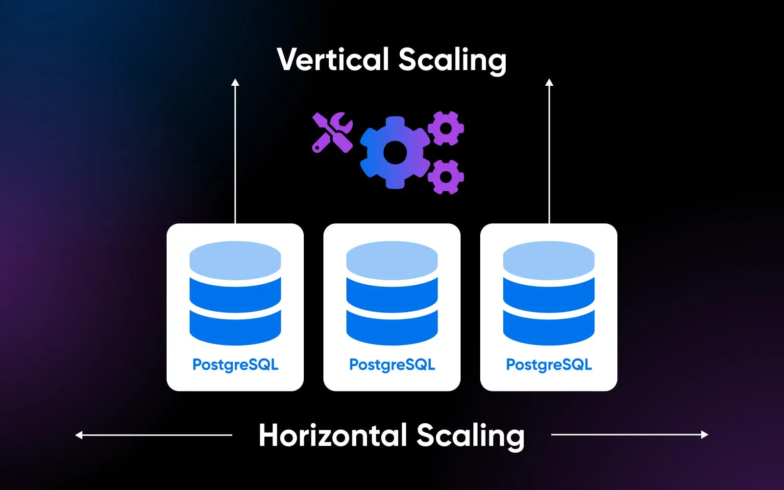Postgresql Vs. Mysql: Digging Into Their Differences 16 Vertical Scaling And Horizontal Scaling