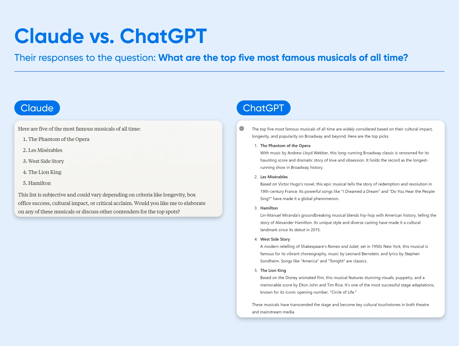 How To Get The Most Out Of Claude Ai 55 Claude Vs. Chatgpt Response To Question &Quot;What Are The Top 5 Most Famous Musicals Of All Time&Quot; Where Claude Is Brief And Lists 5 Options And Chatgpt Lists The Same Five Options But Adds 2-3 Sentences To Each Item.