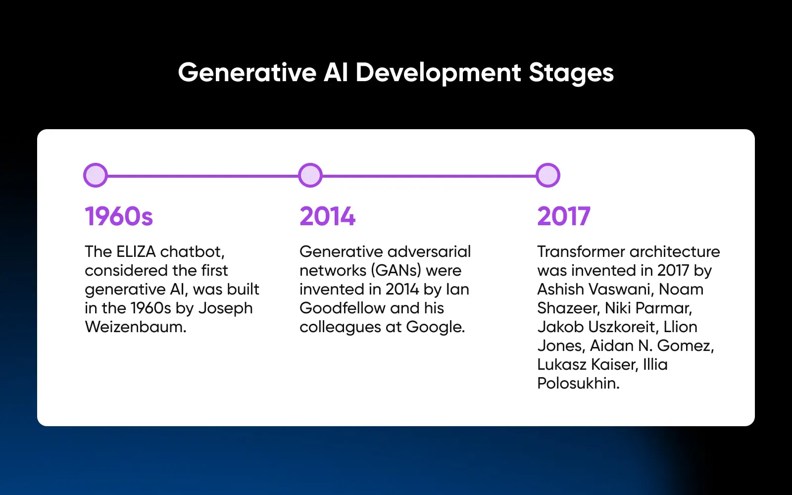Beginner'S Guide To Generative Ai 8 Generative Ai Development Stages