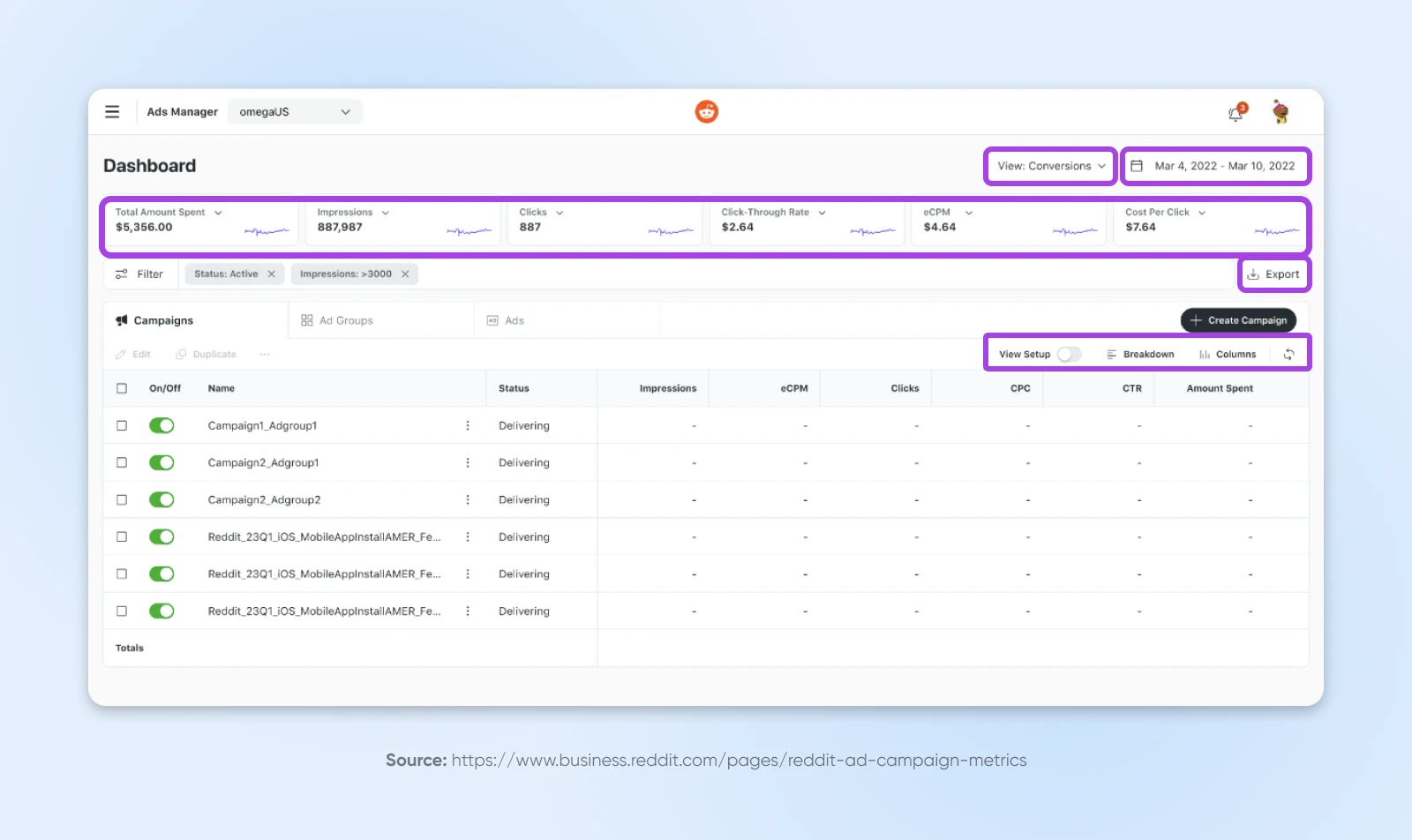 Small Biz Guide To Reddit Marketing 6 Reddit Dashboard Calling Attention To &Quot;View Conversions&Quot; And The Date Range Options Next To That As Well As The String Of Metrics At The Top Like Clicks, Click-Through, Etc.