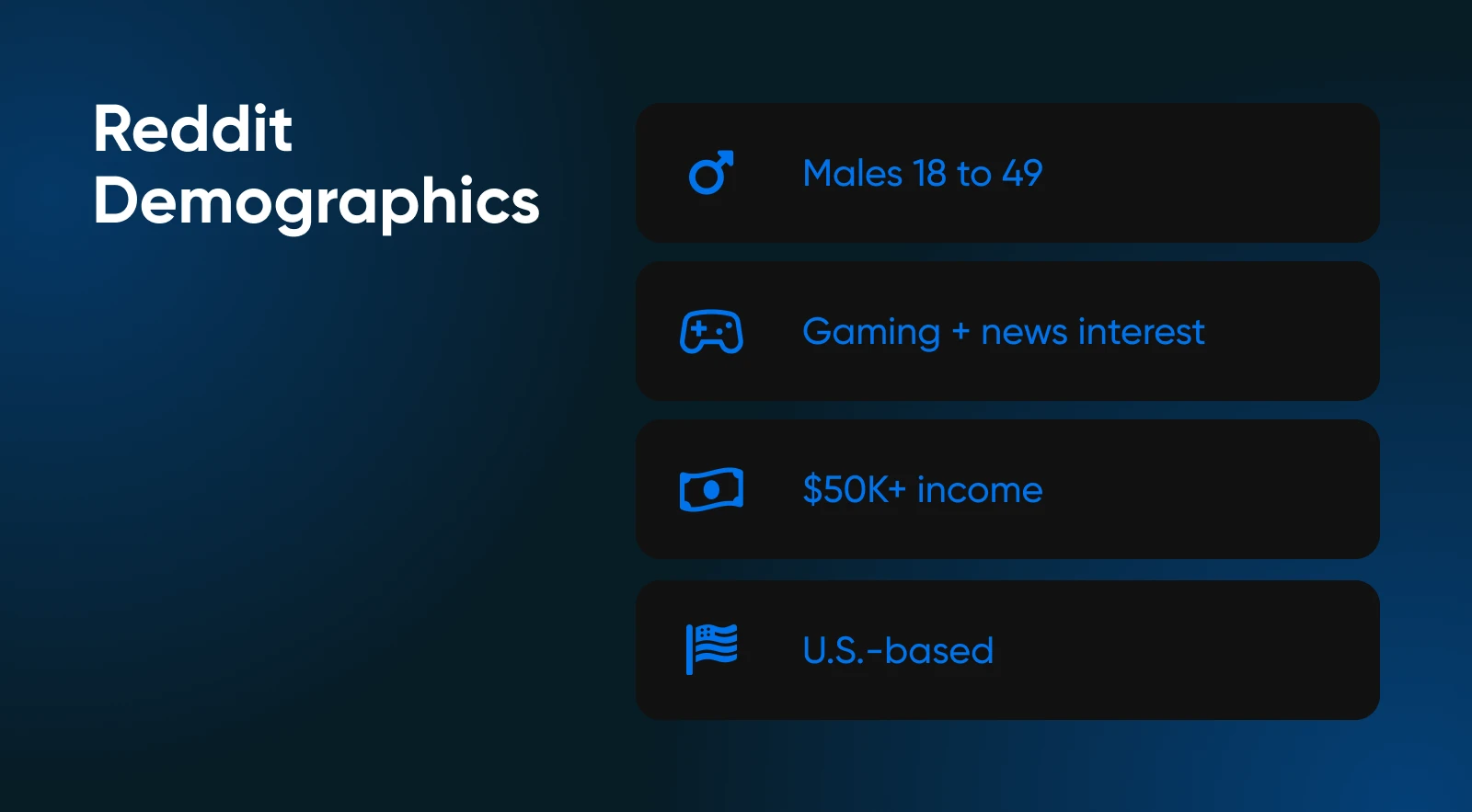 Small Biz Guide To Reddit Marketing 7 Reddit Demographics: Males 18-49, Who Like Gaming And News. 50K+ Income, Often Us-Based.