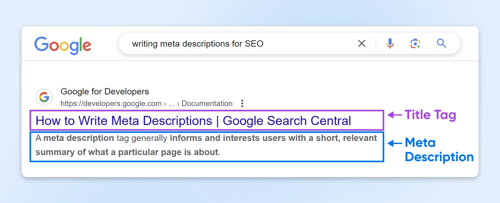 On-Page Vs. Off-Page Seo: What You Need To Know 2 Google Results Showing The Clickable Title Labeled &Quot;Title Tag&Quot; And The Description Underneath Labeled &Quot;Meta Description&Quot;