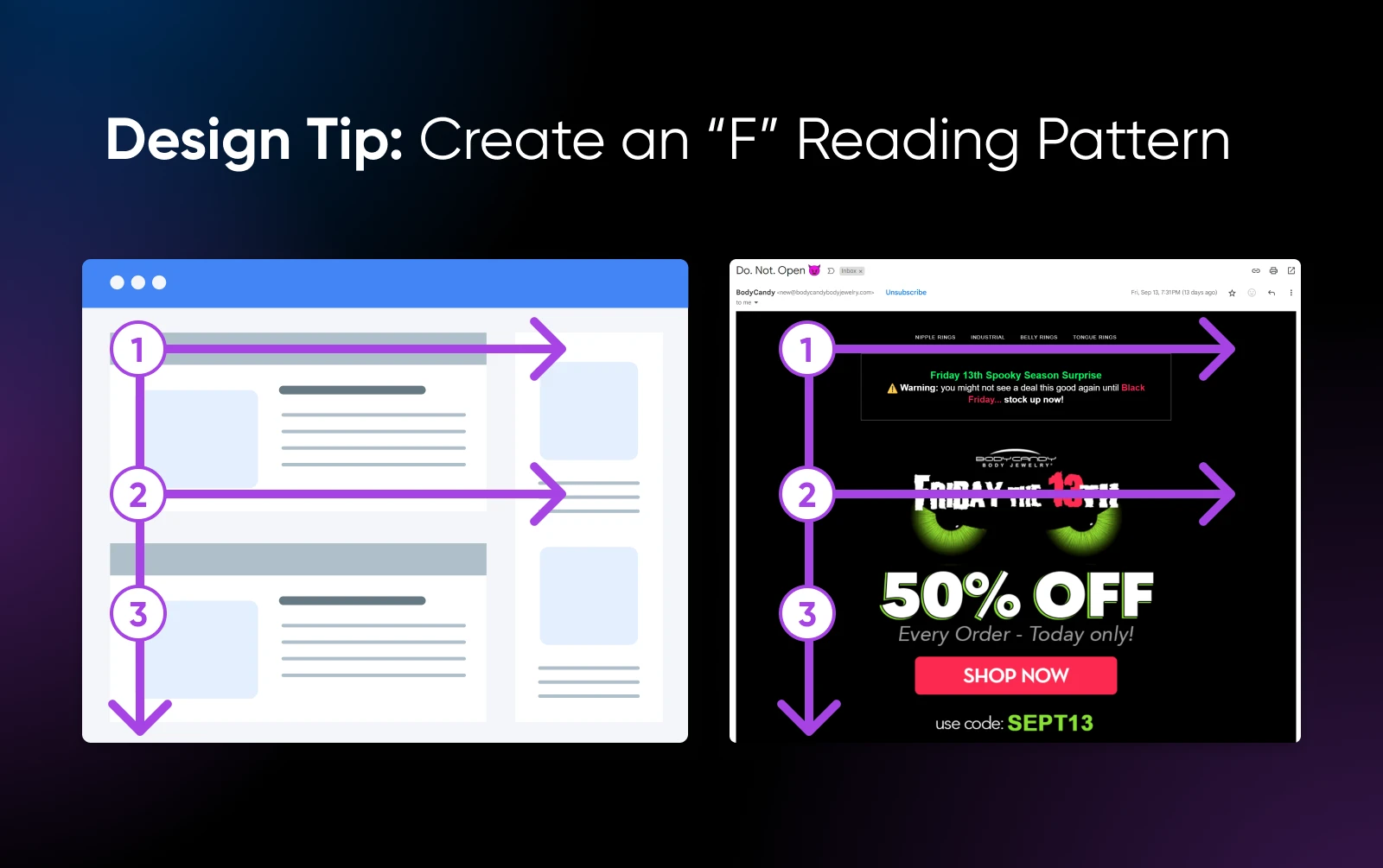 Website Navigation Menu Best Practices: 16 Design Tips 45 A Diagram Of The &Quot;F&Quot; Reading Pattern Principle Showing How People Read The Top Left To Right, Then Down The Left Side Of The Page, And Back Over To The Right Like A Capital &Quot;F&Quot;