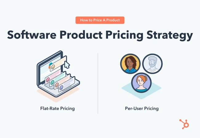 How To Price A Software Product