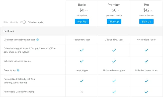 How To Price A Product: Per-User Pricing Strategy 