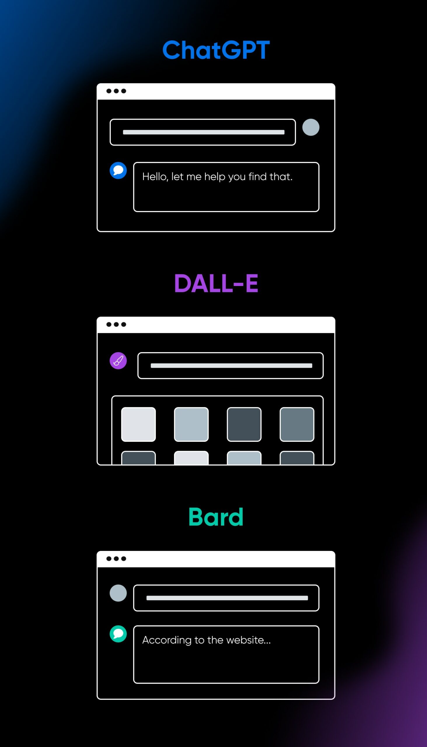 Beginner'S Guide To Generative Ai 7 Dall-E, Chatgpt, And Bard Are Three Of The Most Common, Most-Used, And Most Powerful Generative Ai Tools Available To The General Public.