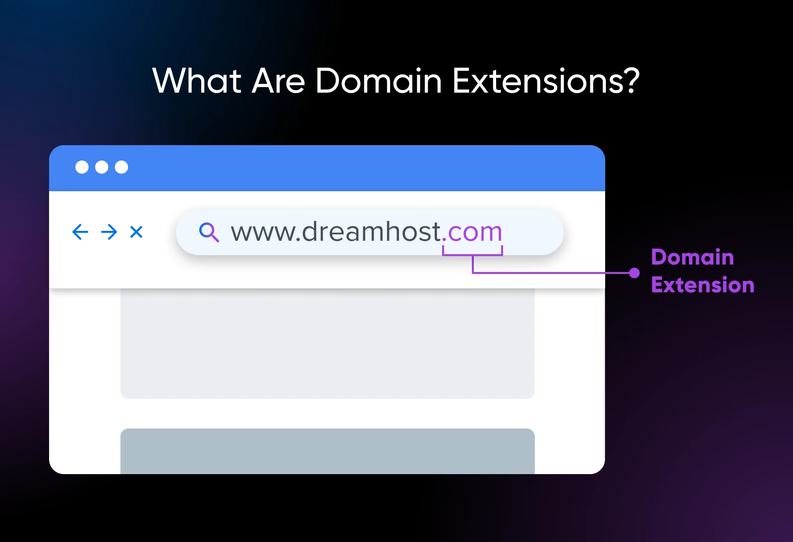 Choose The Perfect Domain Extension 13 Graphic Title &Quot;What Are Domain Extensions&Quot; Showing A Url Www.dreamhost.com Where The .Com Is Labeled As A Domain Extension