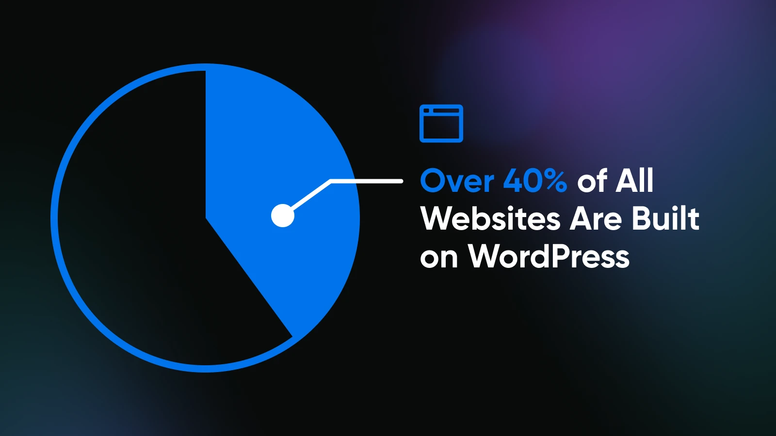 Craft A Beautiful Wedding Website With Wordpress 23 A Pie Chart Shown Data That Over 40% Of All Websites Are Built On Wordpress
