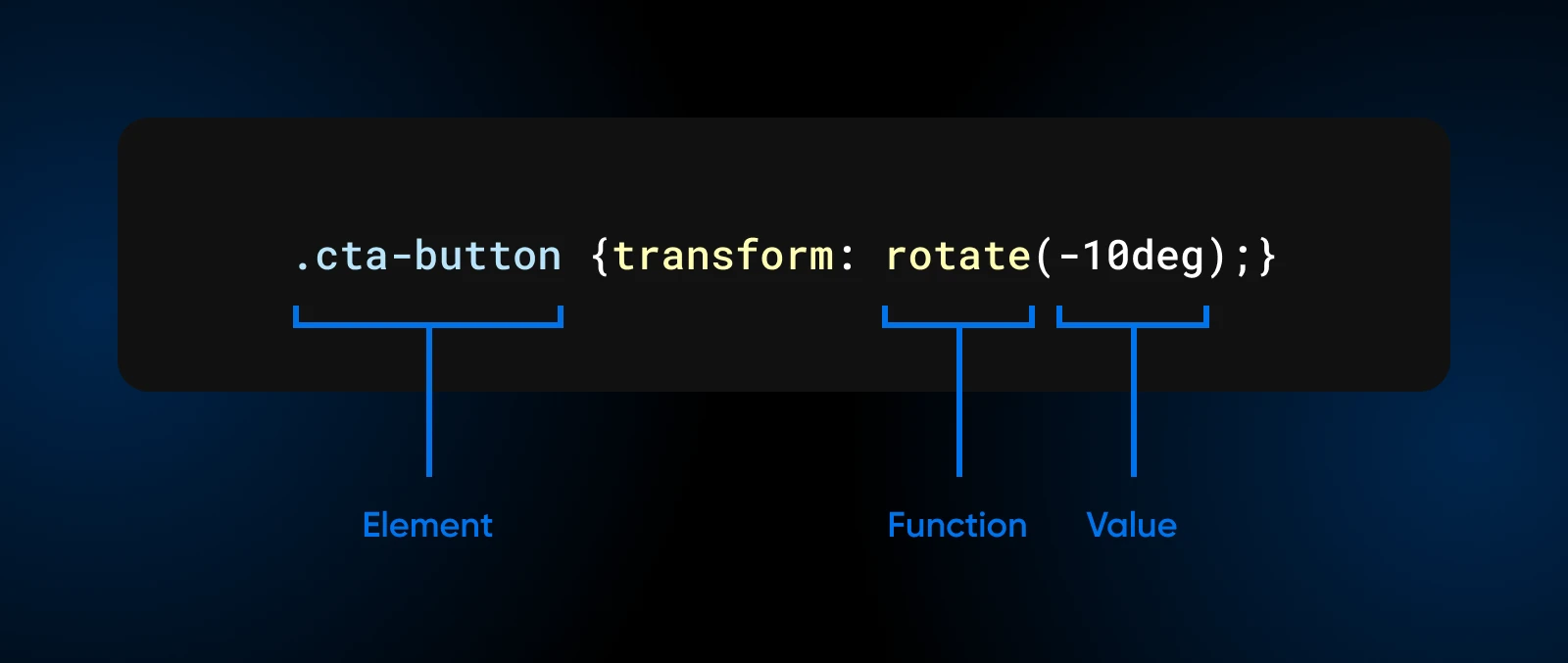 Getting To Know The Css Transform Property 17 An Example Of A Simple Css Transform To An Element