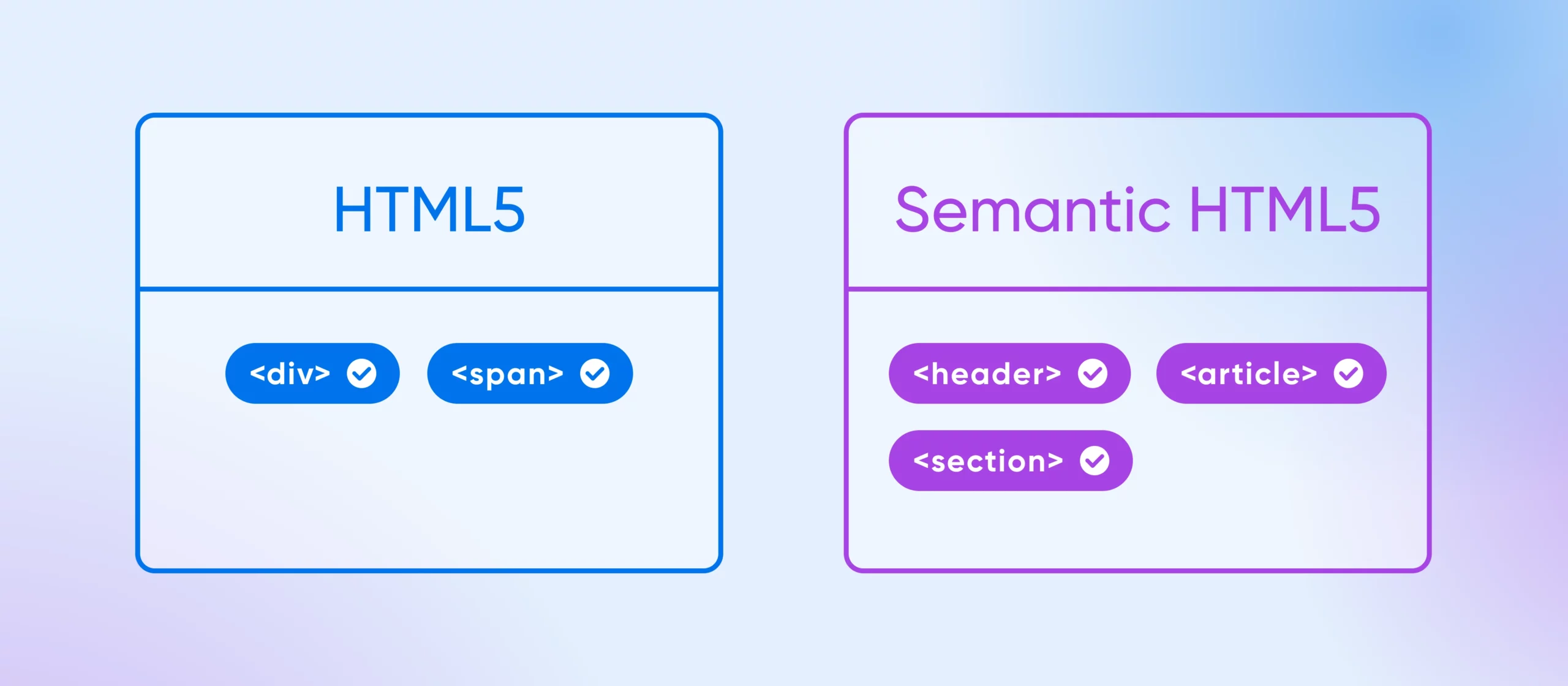 Html5 Semantic Elements Explained - Dreamhost 5 A Side-By-Side Comparison Of Html5 Vs. Semantic Html5 With Only 2 Elements Under The Former, And 3 Under The Latter.