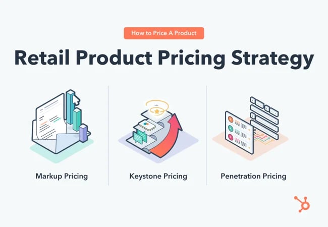 How To Price A Product For Retail