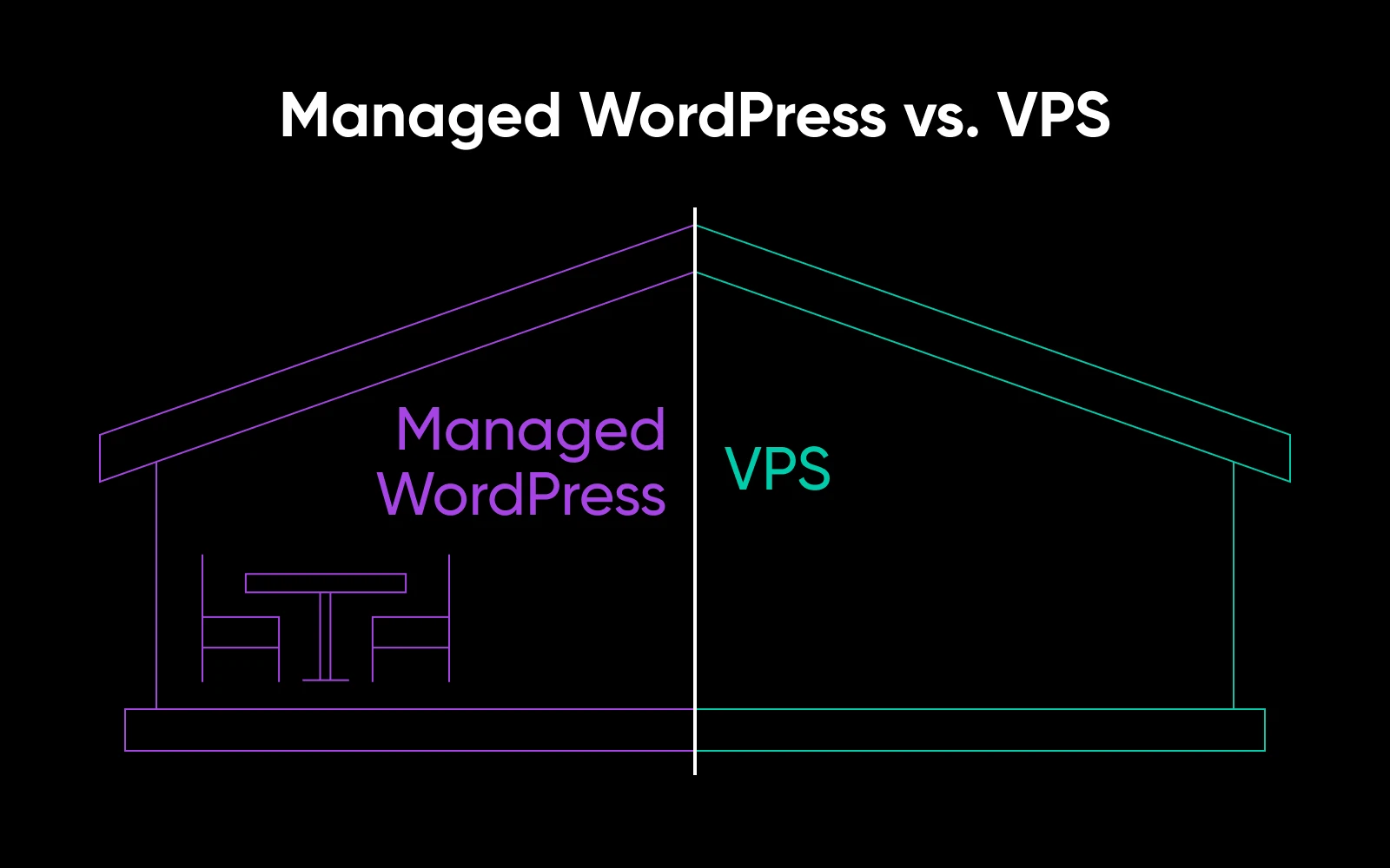 Managed Wordpress Hosting Vs. Vps (Buyer’s Guide) 5 Managed Wordpress Vs Vps