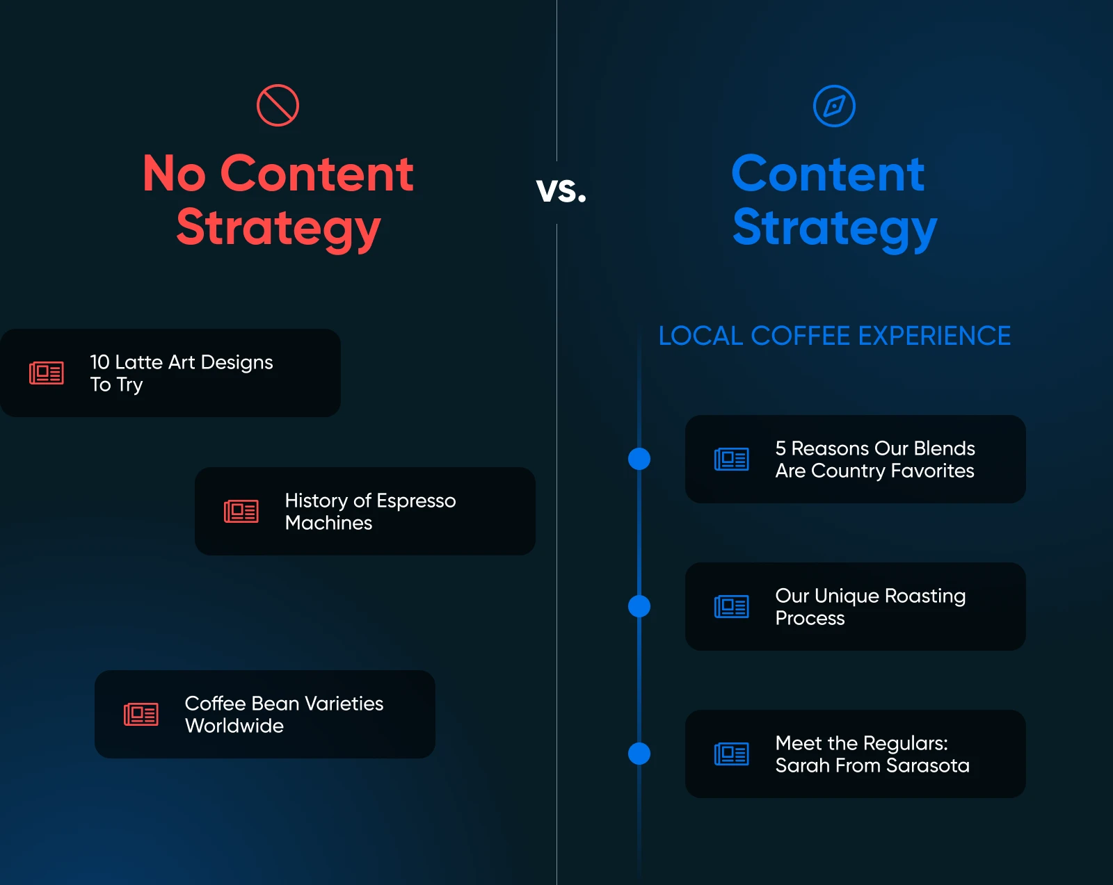 Planning Your 2025 Content Strategy Checklist 1 A Side By Side Comparsion; Left Side Is Random Topics That Don'T Really Connect Labeled &Quot;No Content Strategy.&Quot; Right Side Shows Three Cohesive, But Separate Topics About Local Coffee In A Direct Line Representing A Content Strategy