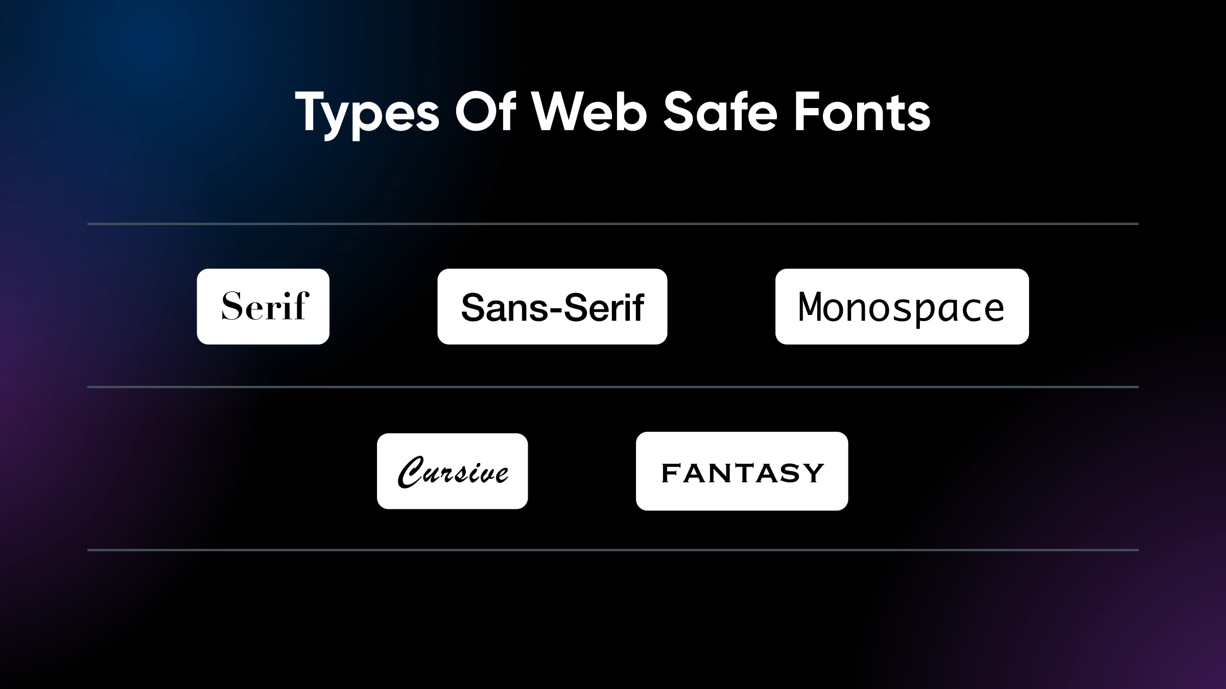 The Ultimate List Of Web Safe Fonts 13 Infographic Showing Types Of Web Safe Fonts: Serif, Sans-Serif, Monospace, Cursive, And Fantasy. Dark Gradient Background.